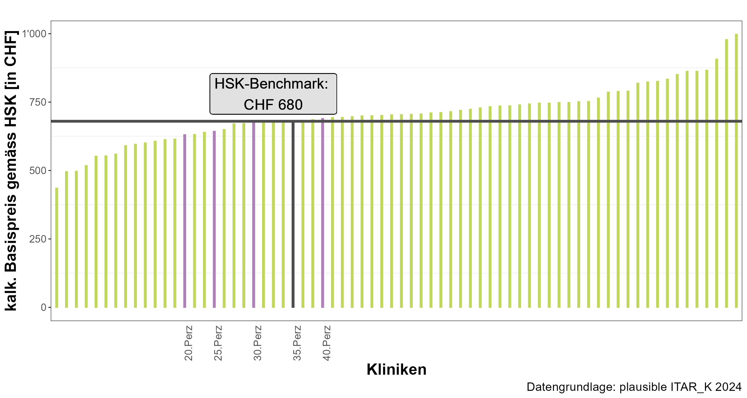 HSK-Benchmark TARPSY Tarifjahr 2026