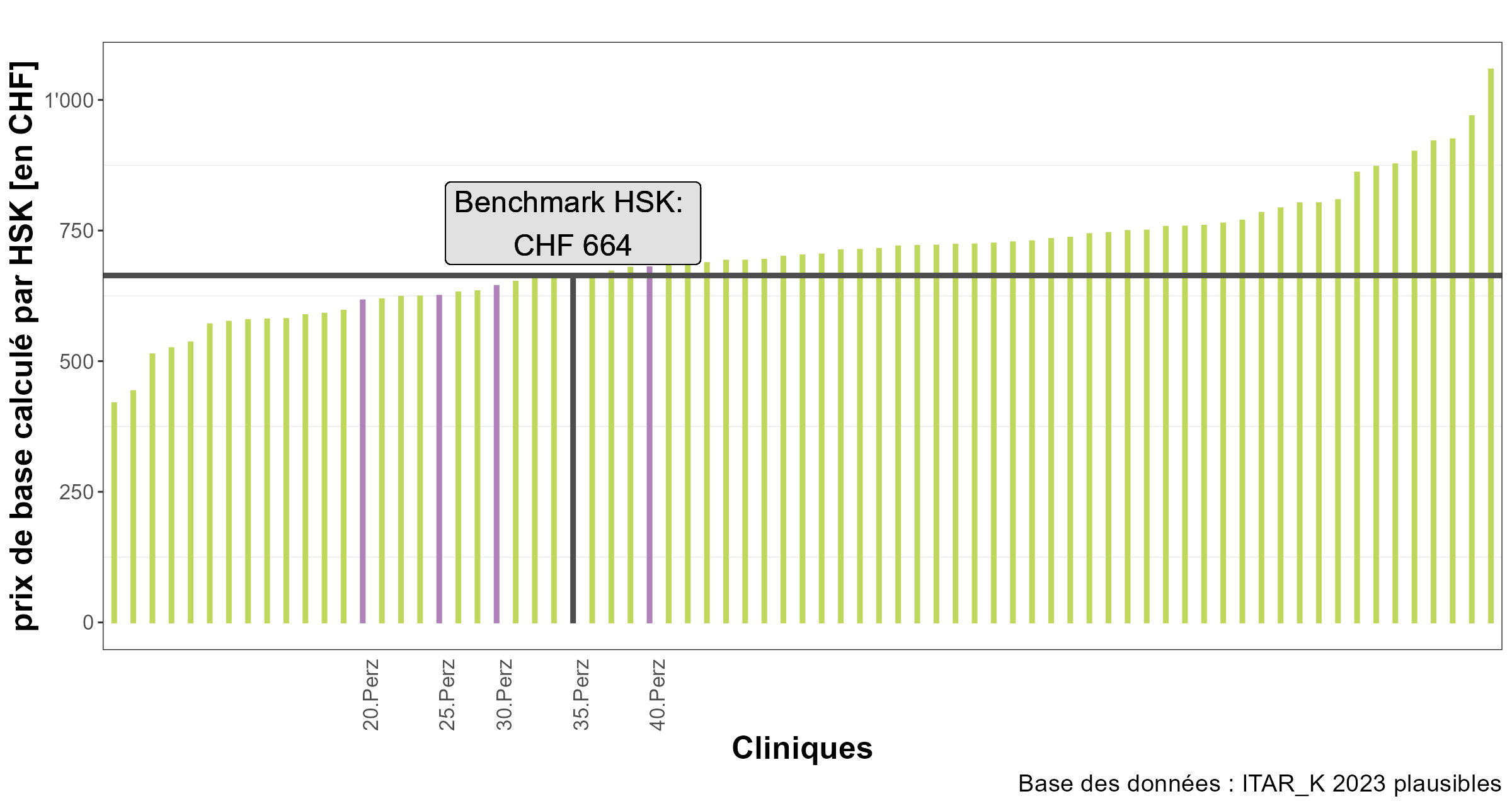 Benchmark TARPSY année tarifaire 2025 Benchmark TARPSY année tarifaire 2025