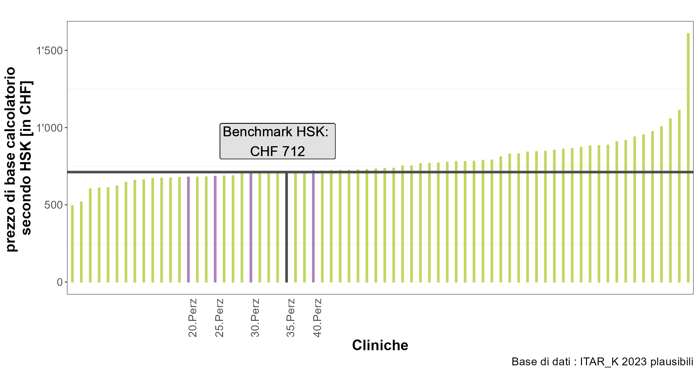 Benchmark HSK ST Reha dell’anno tariffale 2025