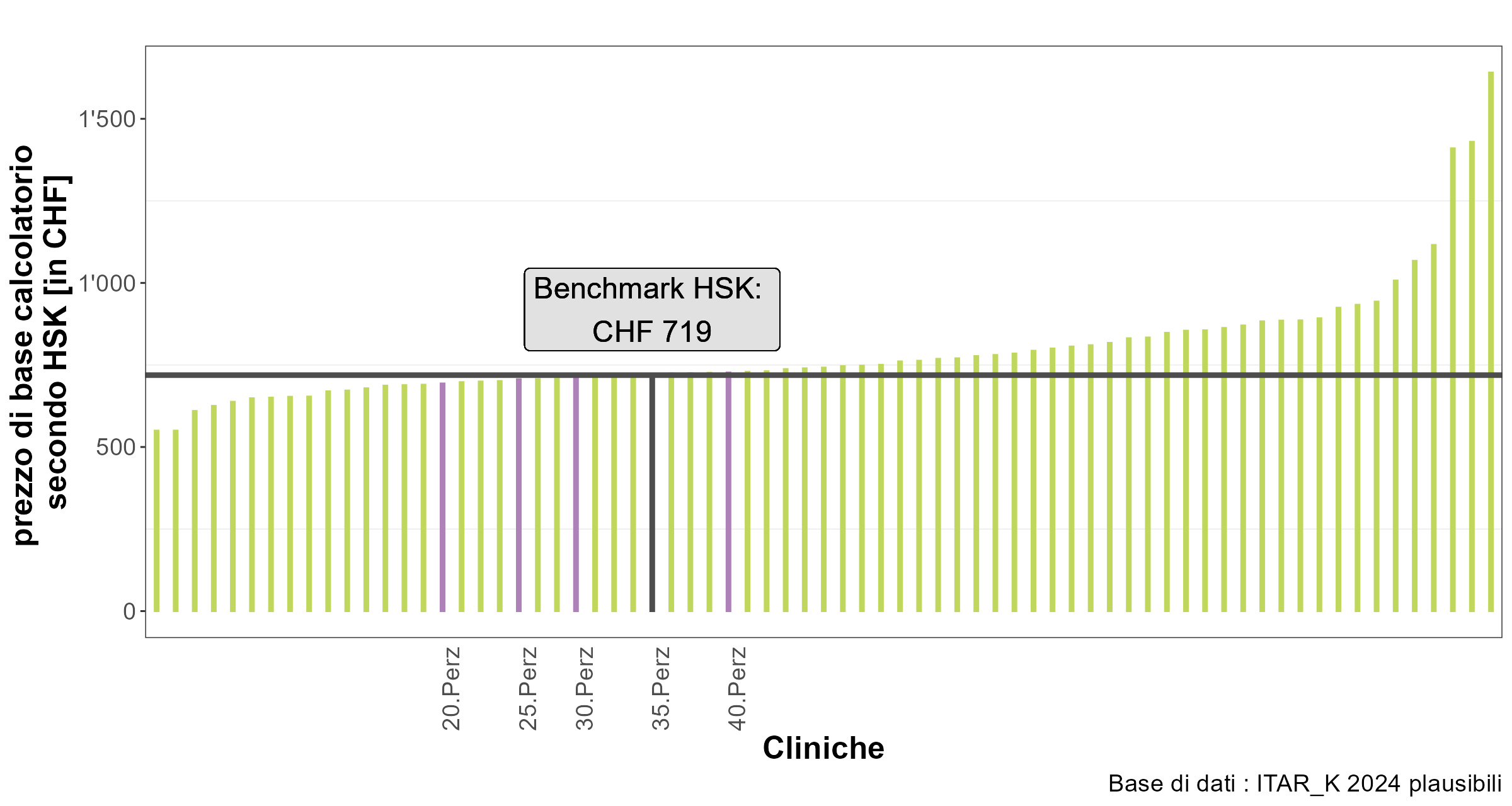 Benchmark HSK ST Reha dell’anno tariffale 2025 Benchmark HSK ST Reha dell’anno tariffale 2026
