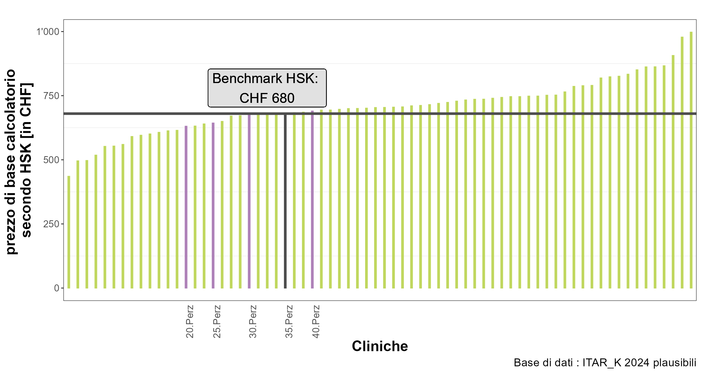 Benchmark HSK TARPSY anno tariffale 2026