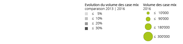 Fig. 3 : Evolution du volume des case mix, comparaison 2013 | 2016