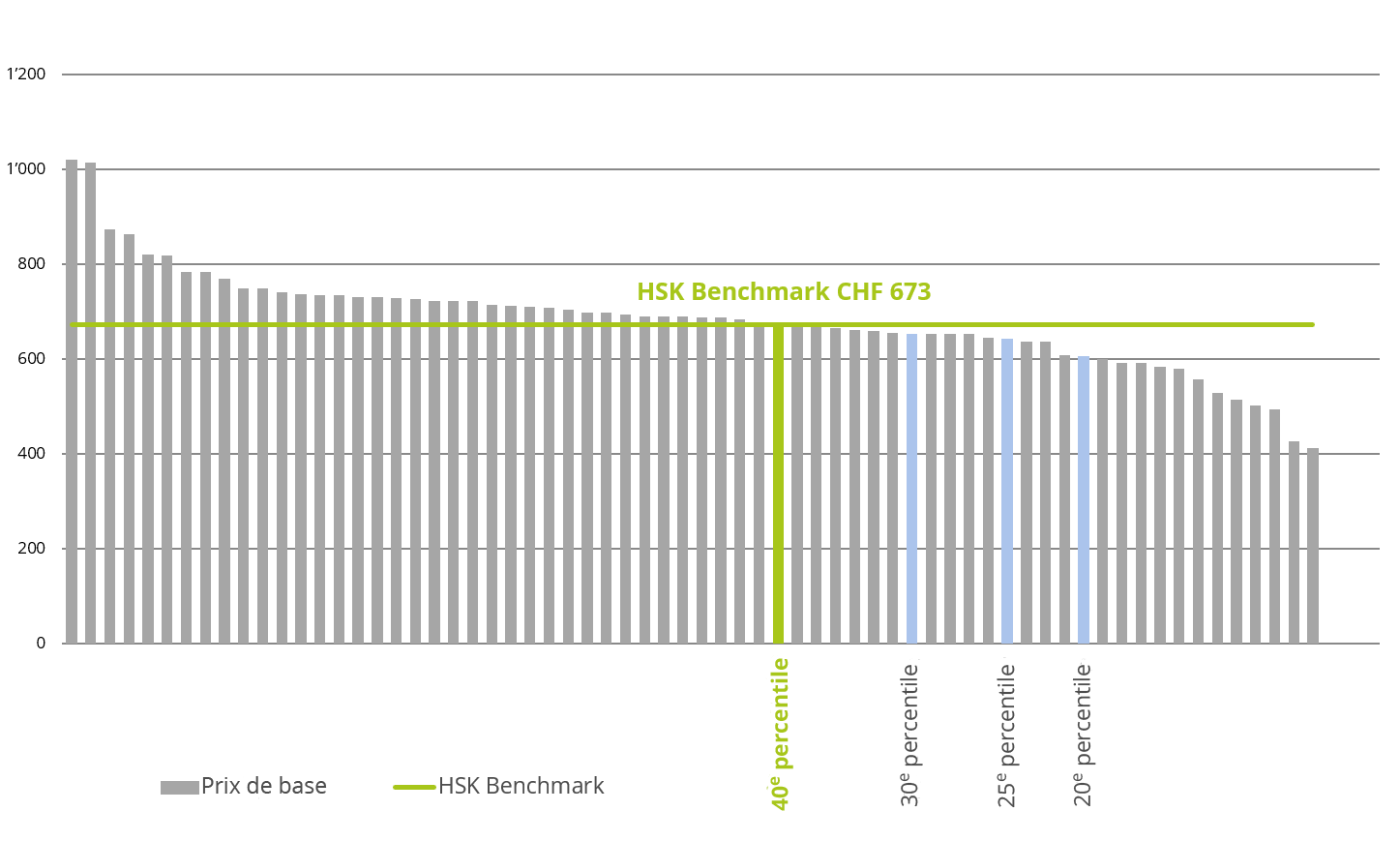 FR_HSK-Benchmark TARPSY TJ 2021.png