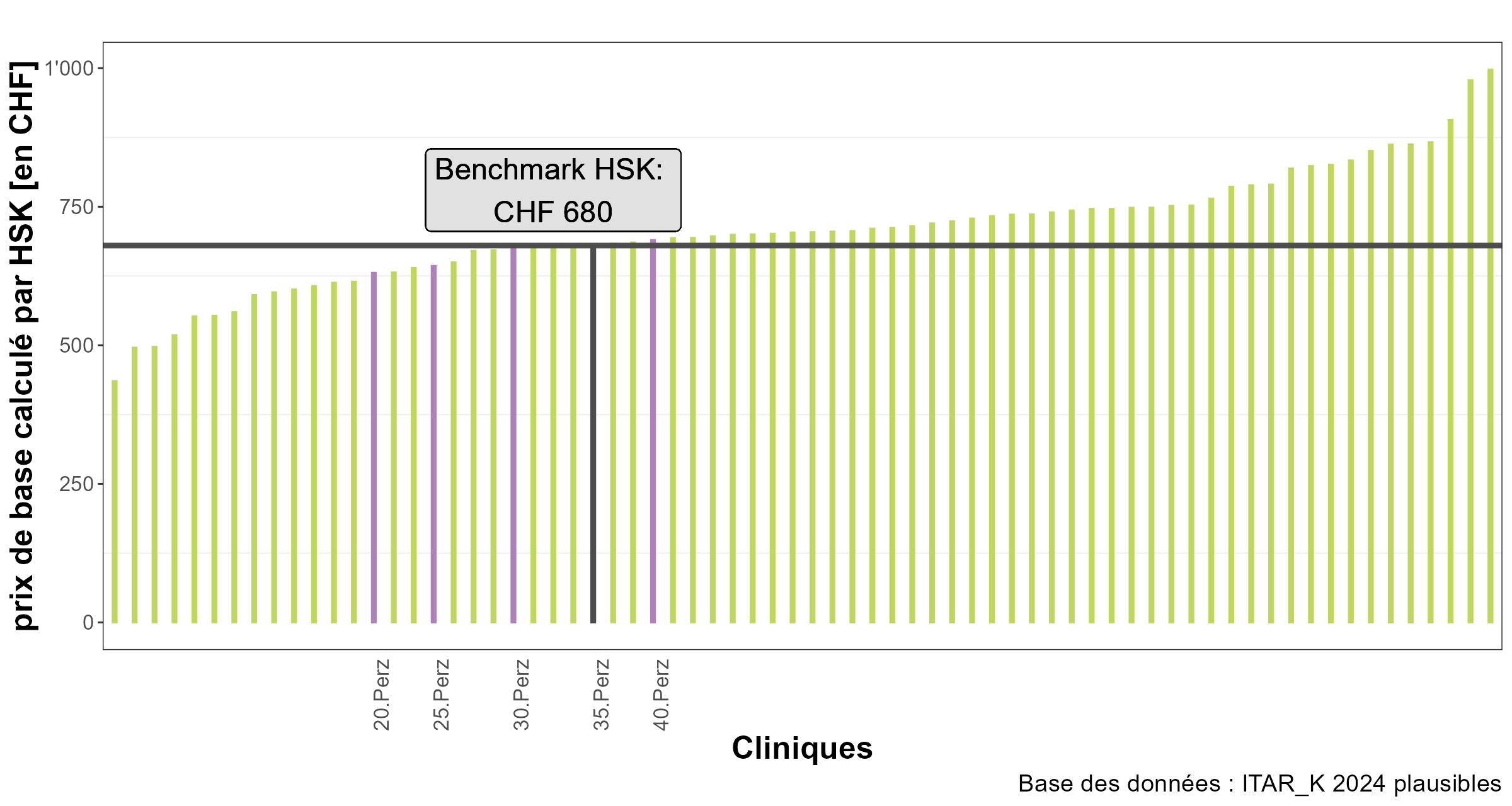 Benchmark TARPSY année tarifaire 2026