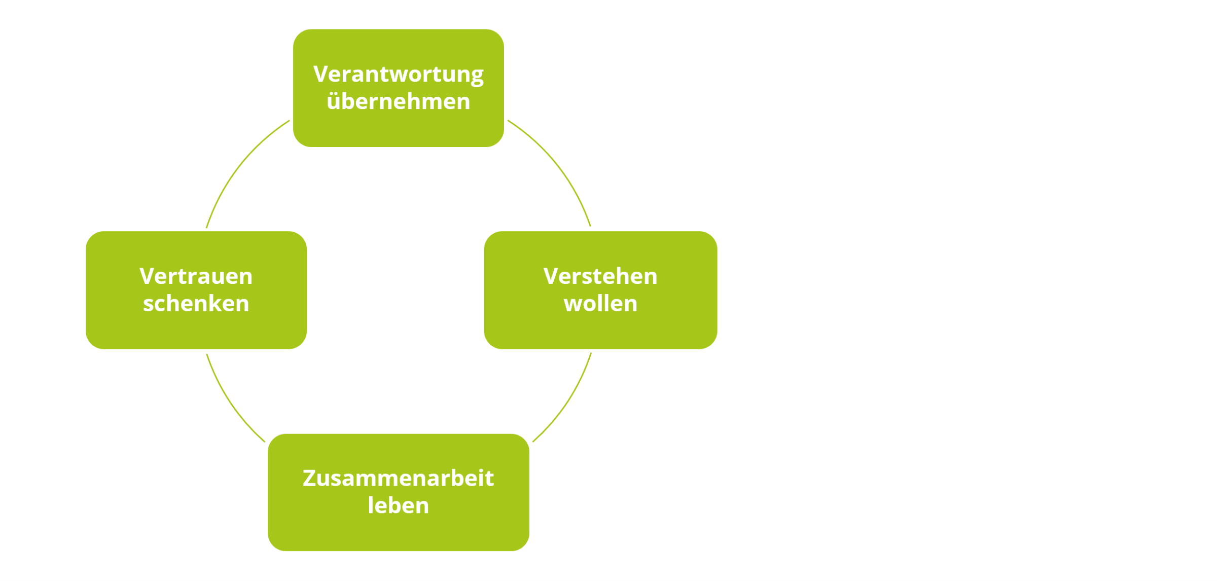 Abbildung 1: Kostenentwicklung Medikamente 2015 - 2018 (gemäss Helsana Arzneimittelreport 2019)