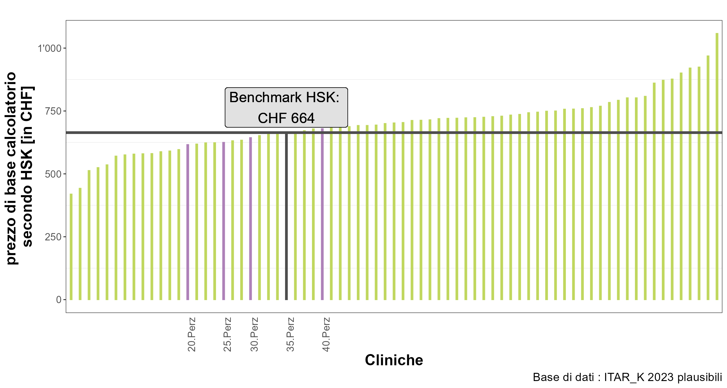 Benchmark HSK TARPSY anno tariffale 2025