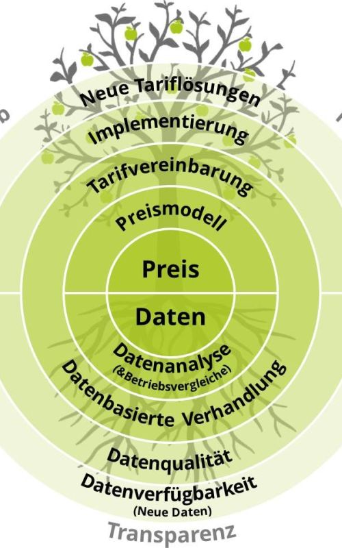HSK-Leitbild 